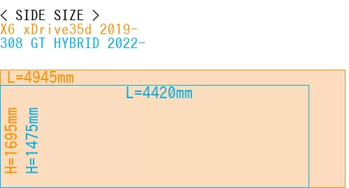 #X6 xDrive35d 2019- + 308 GT HYBRID 2022-